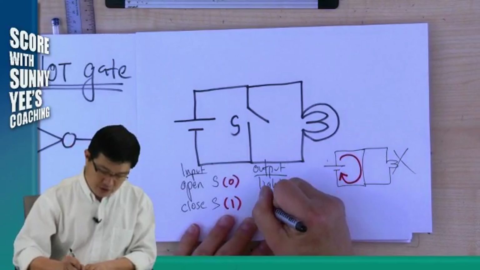 PHYF5T427 What Is Logic Gates & Truth Table. To Show All Circuits On