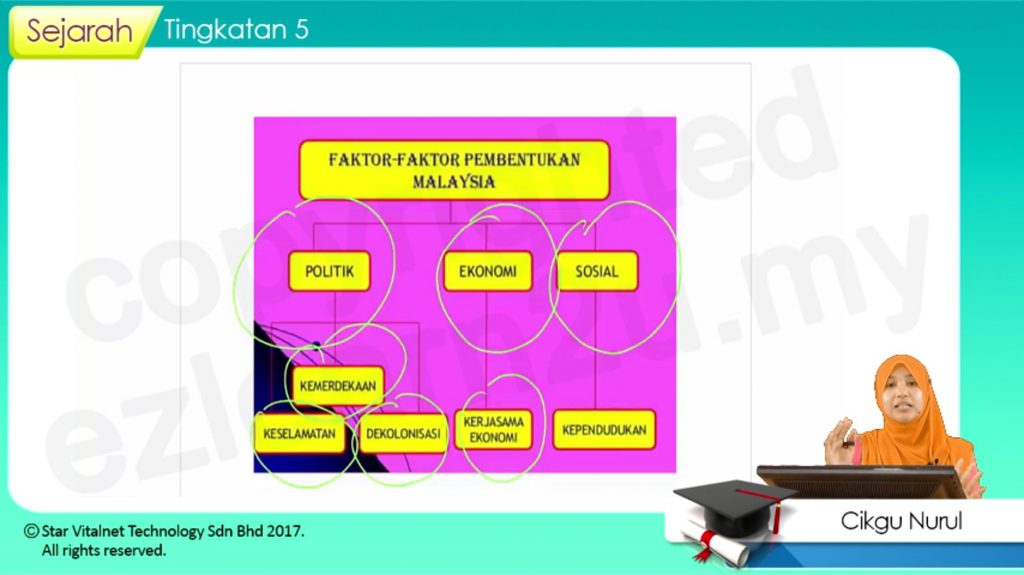Pembentukan malaysia faktor Our Study