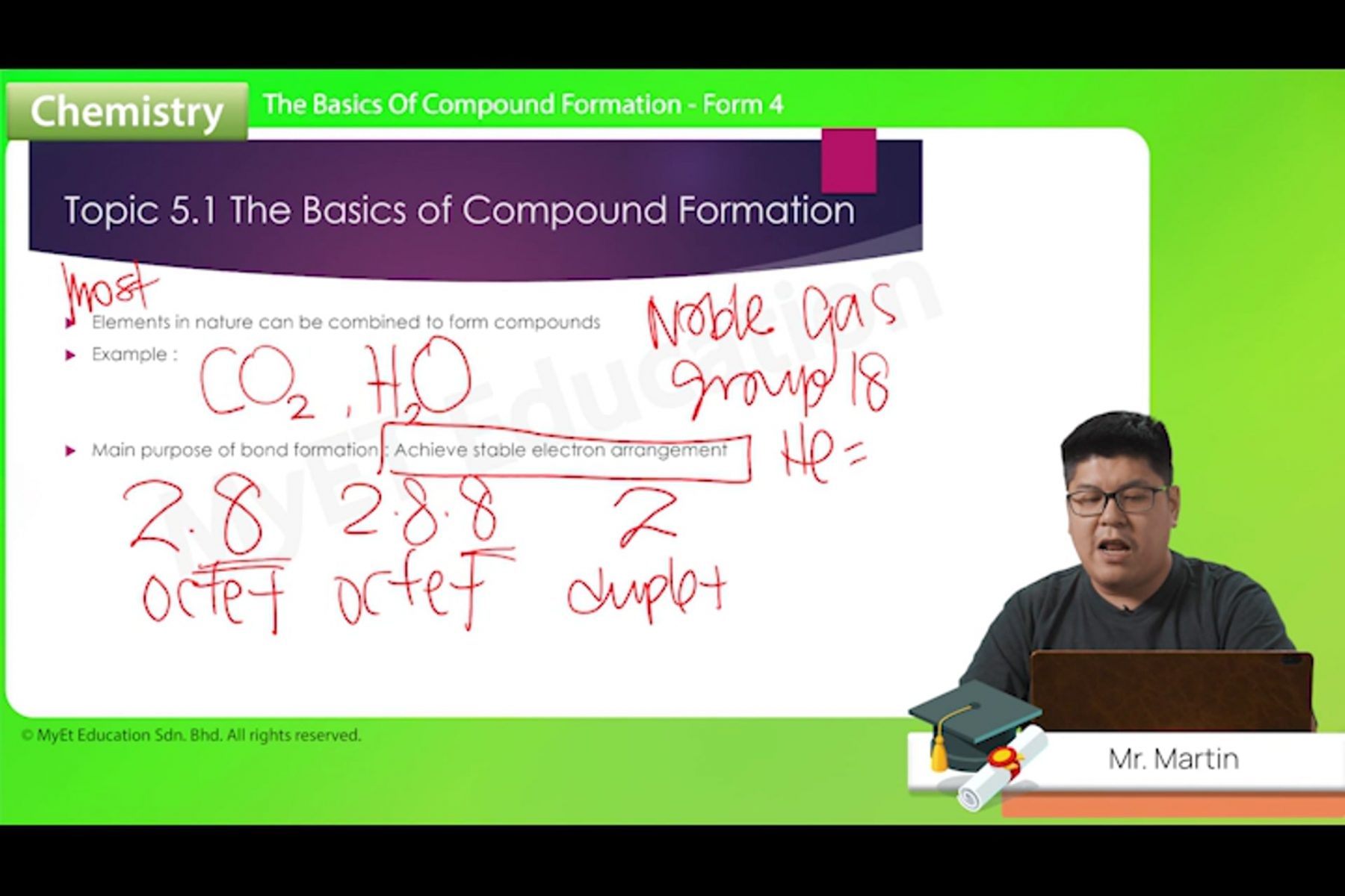 F4 – CHEMISTRY-05-01-The basics of Compound Formation – Jom Tuisyen