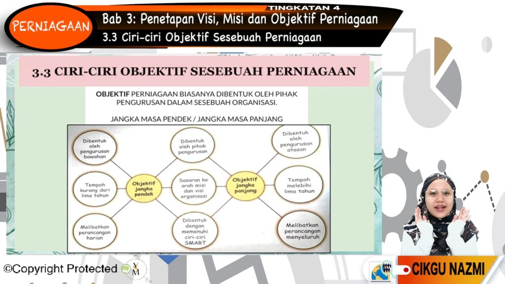 Topik 03 Visi, Misi dan Objektif Perniagaan Jom Tuisyen