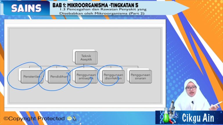 Gambar Pencegahan dan Rawatan Penyakit yang Disebabkan oleh Mikroorganisma