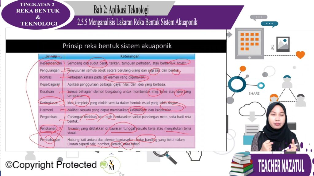 F2 Rbt 02 51 Menganalisis Lakaran Reka Bentuk Sistem Akuaponik Jom Tuisyen
