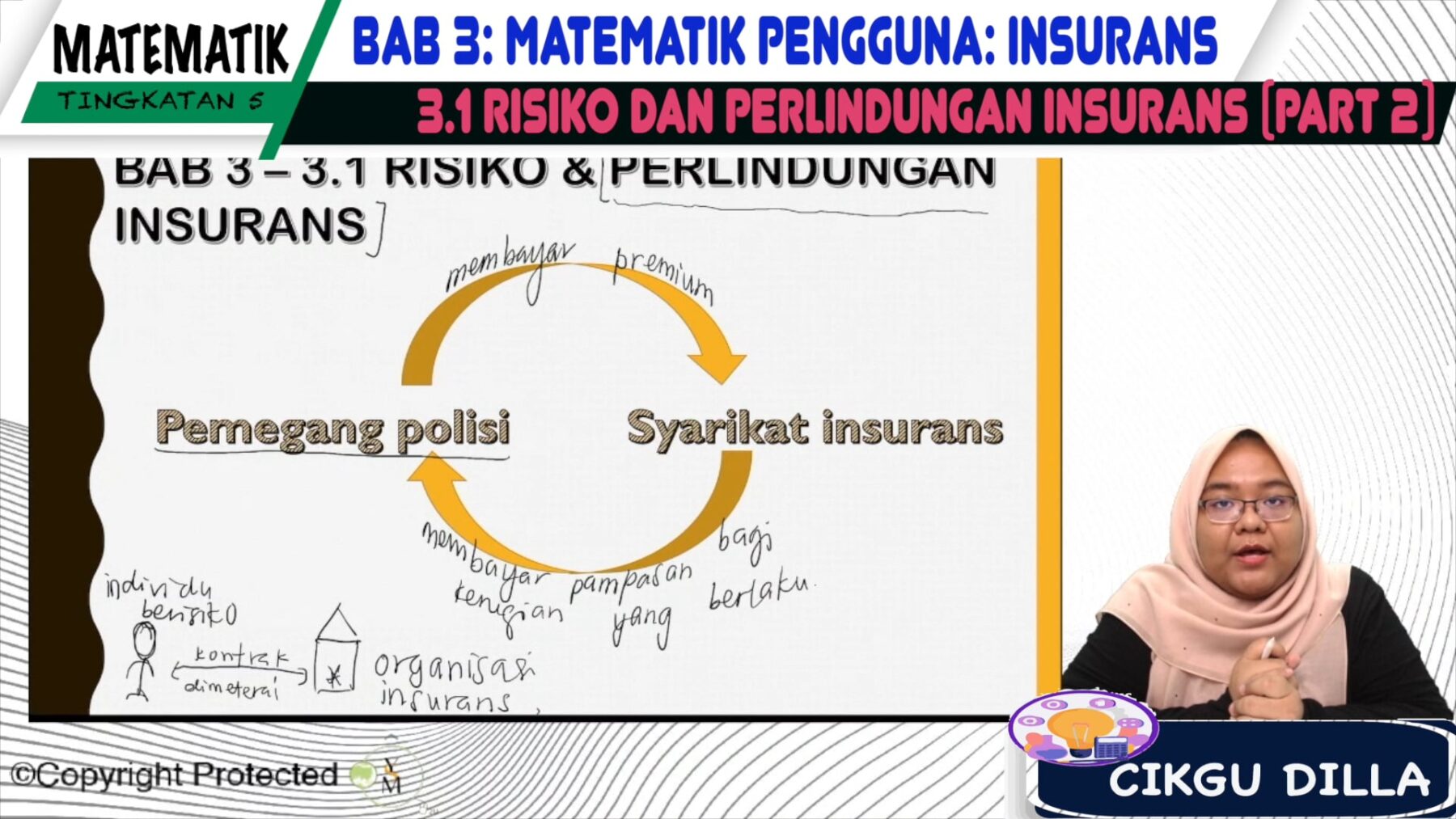 Maksud Insurans Konvensional , Perbezaan antara Takaful dan Insurans – NVDK