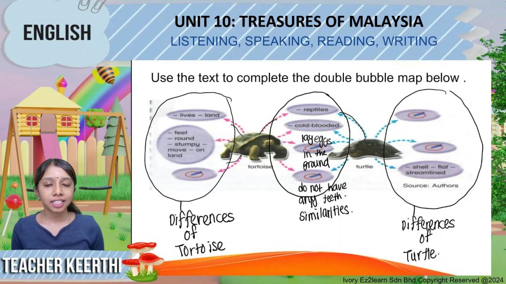 S6_ENG_10_02 Listening, Speaking, Reading, Writing (Part 2) – Jom Tuisyen